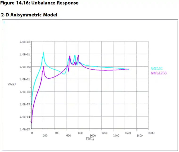 虚拟光驱不能载入安装ansys